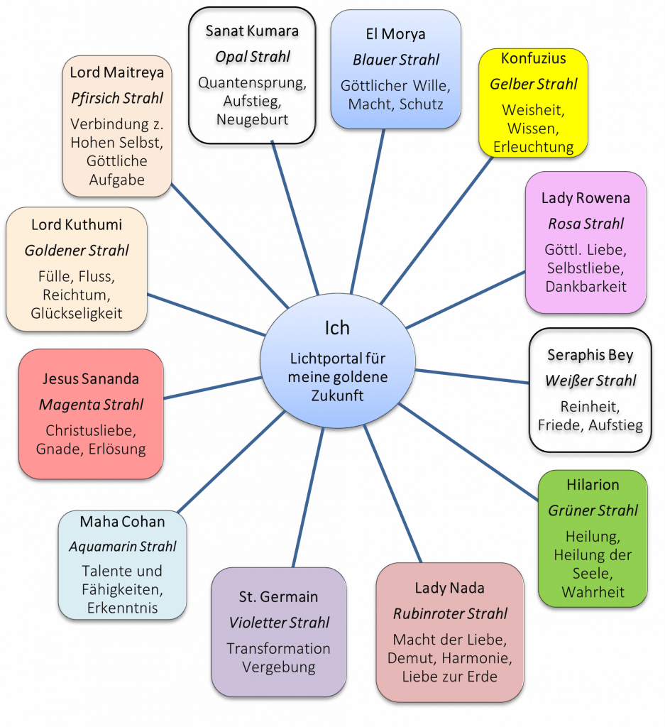 Rauhnächte_Weihnachten_Vorgehensweise